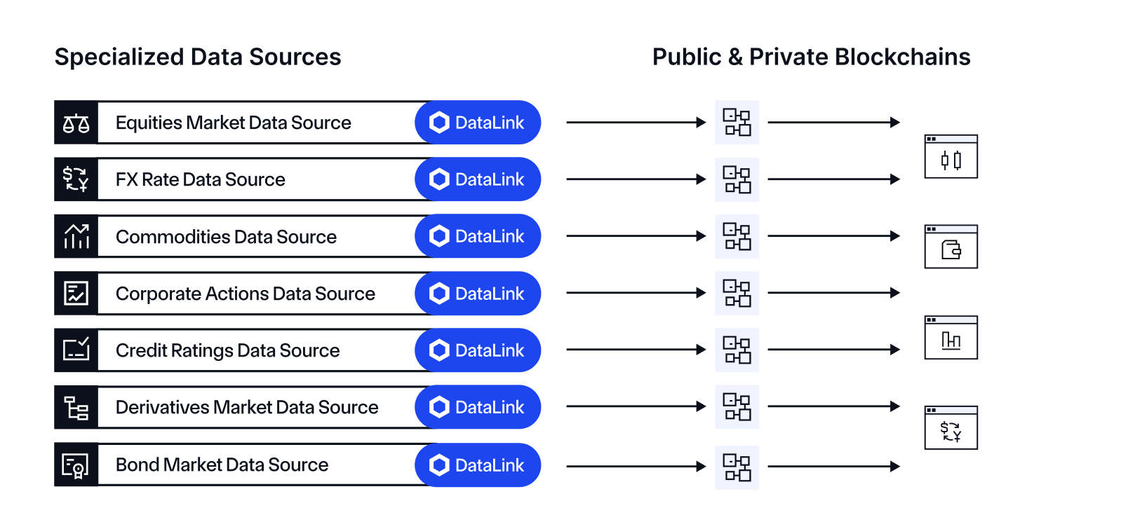 DataLink Overview